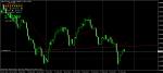 GBP/CHF Sell 